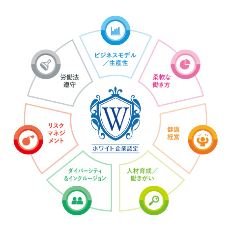 ホワイト企業認定